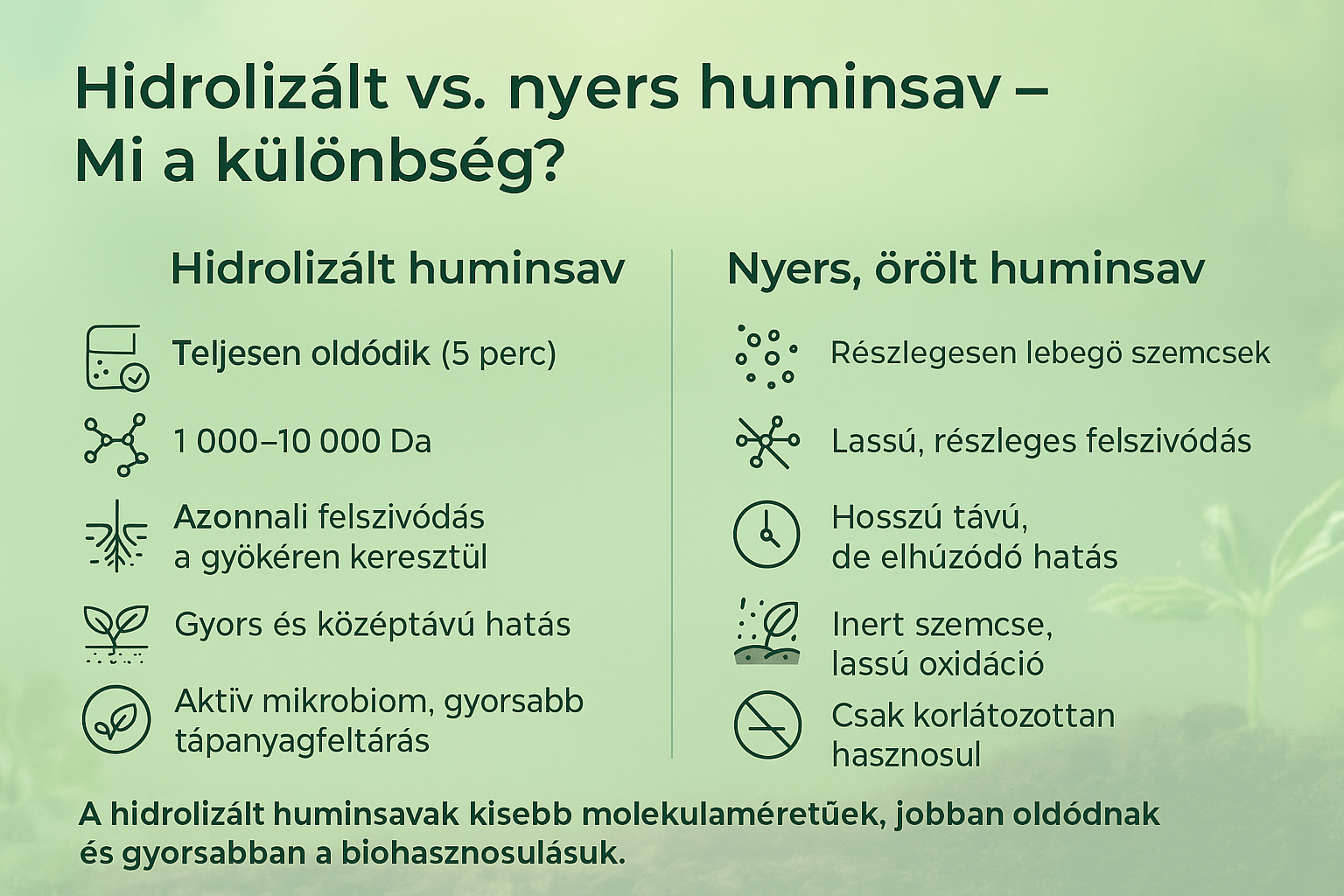 Huminsav minősége miért fontos